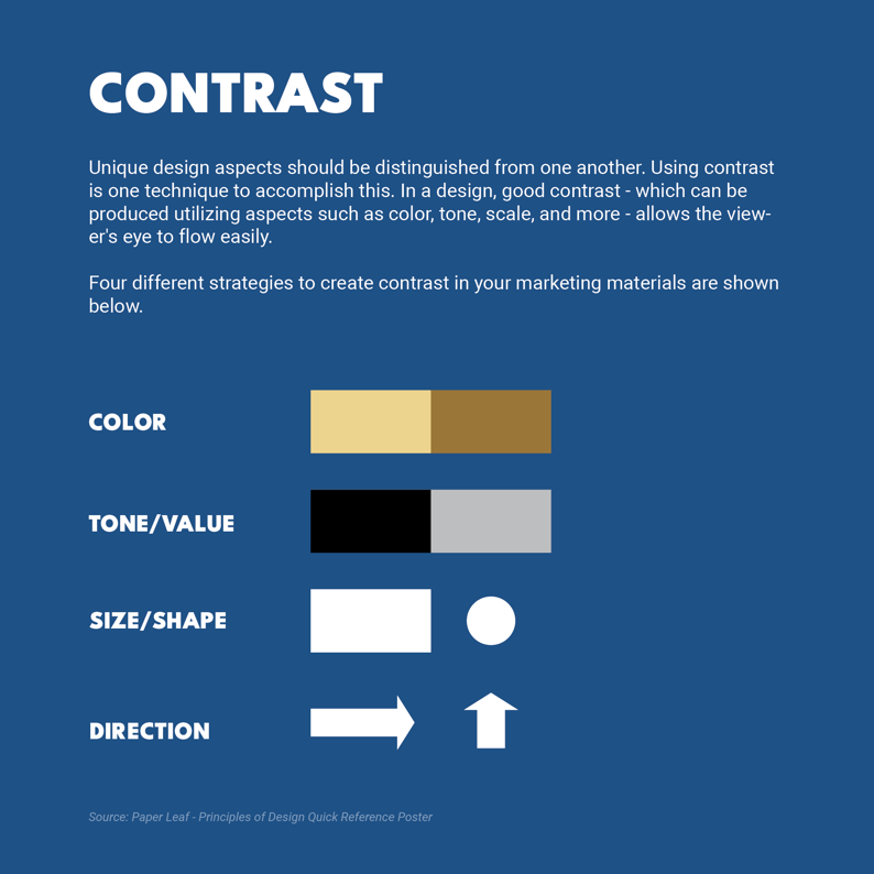 contrast