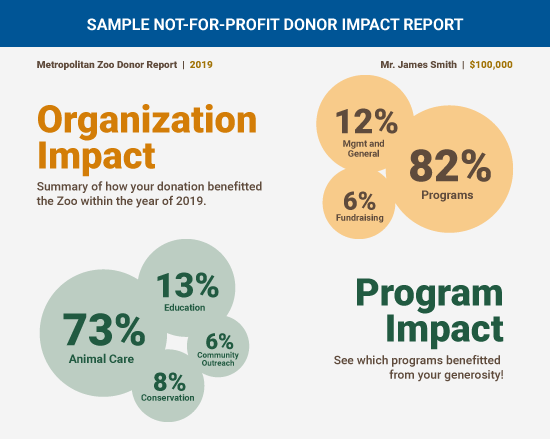 Donor Statements are the Key to Building Trust and Accountability